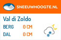 Sneeuwhoogte Val di Zoldo